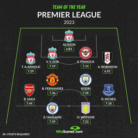 soccer football results|WhoScored.com .
